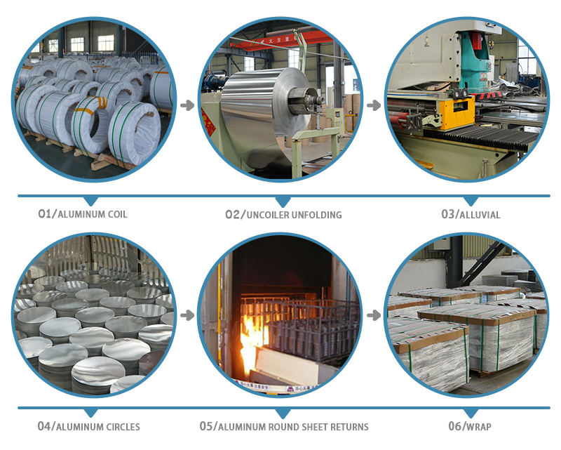 aluminum circle manufacturing process