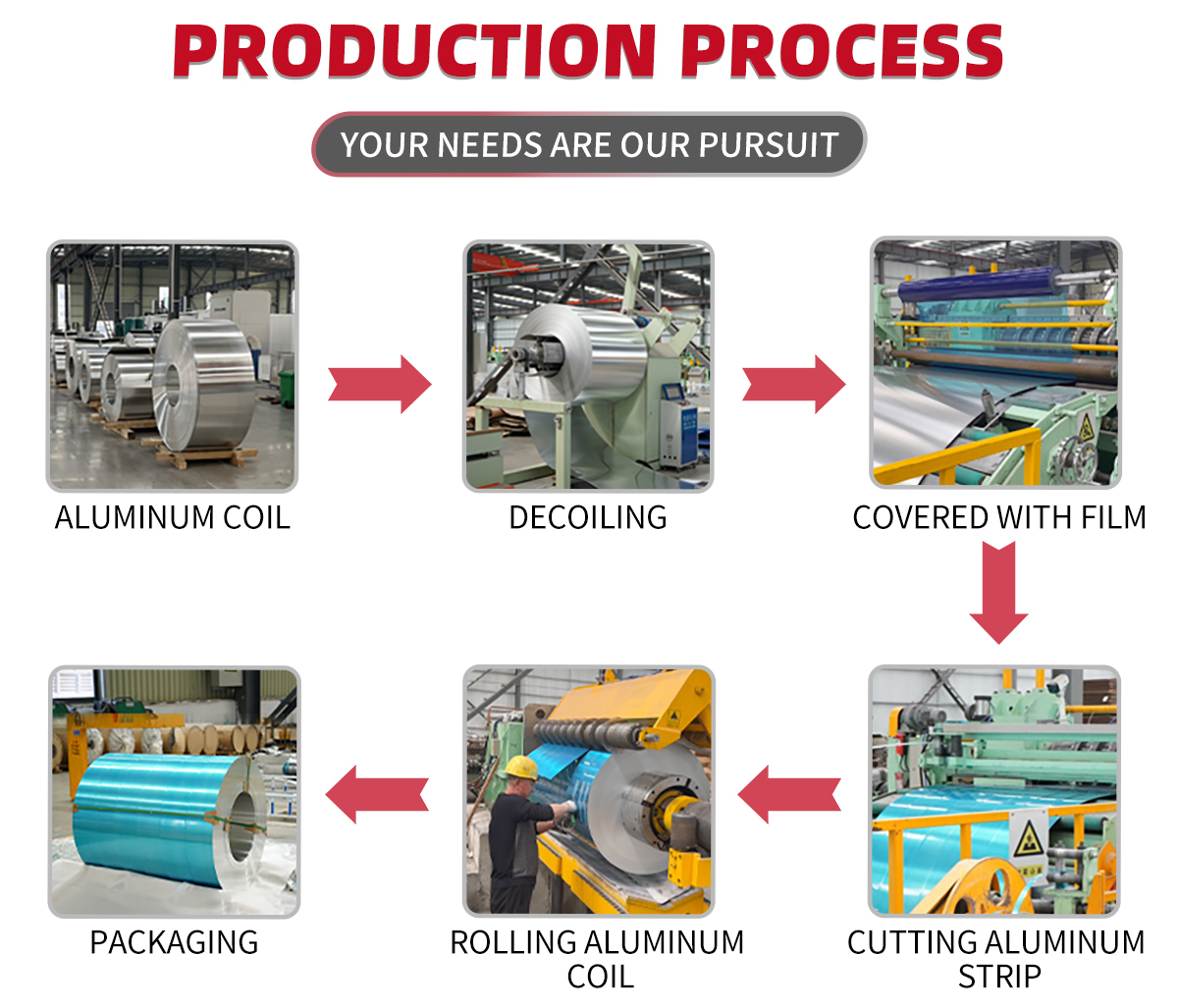 Aluminum strip production process