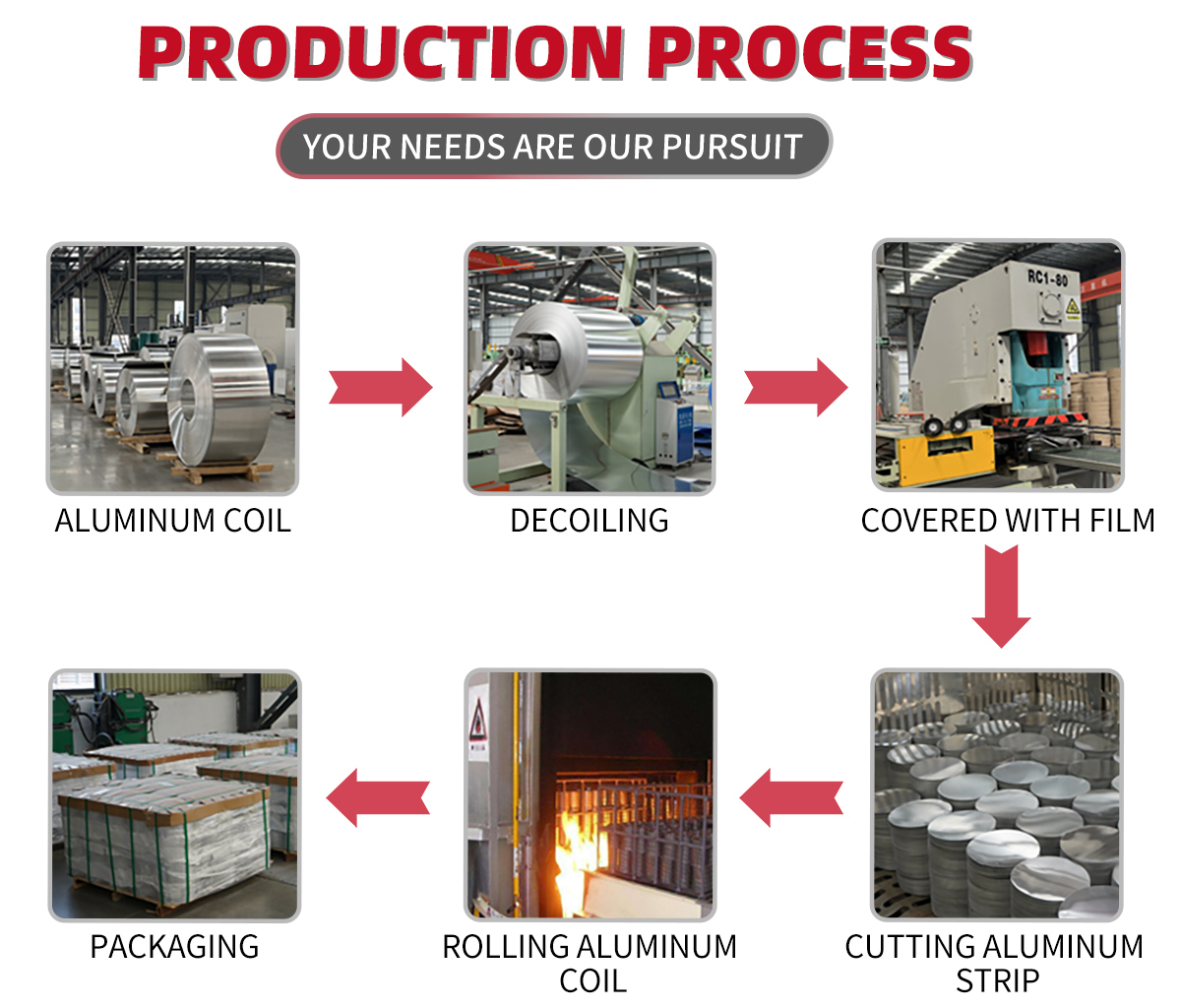 productive process of aluminum circle