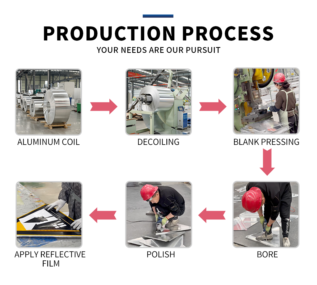 The production process of traffic signs