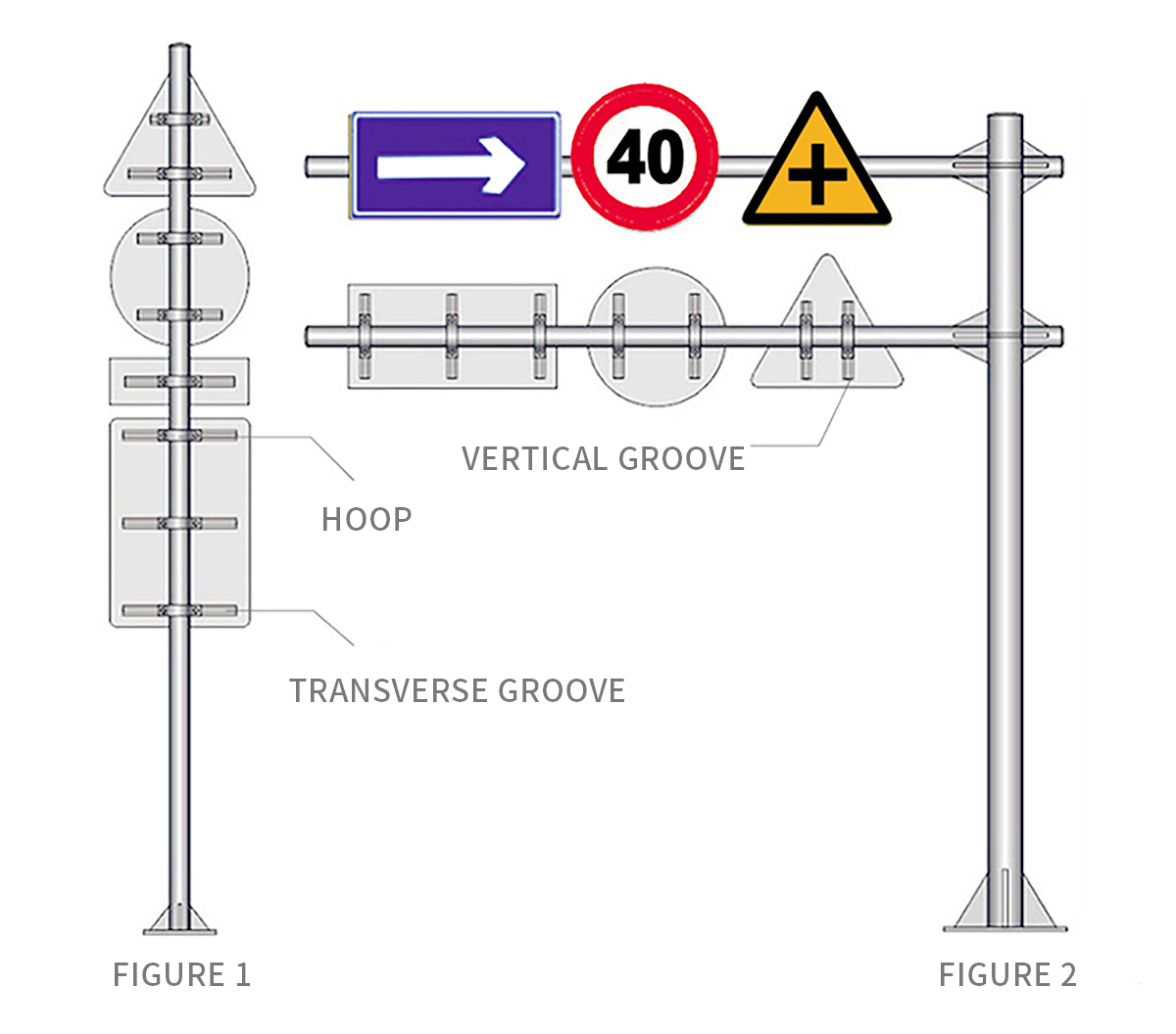 Traffic sign pole installation